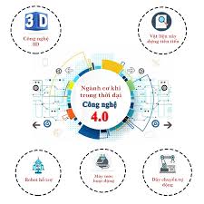 Cơ khí trong thời đại phát triển